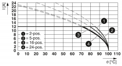 FKCS 2,5/ 4-ST-5,08 PCB connector