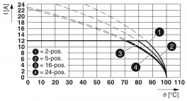 FKCS 2,5/ 4-ST-5,08 PCB connector