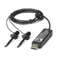 GW HART USB MODEM Cable adapter
