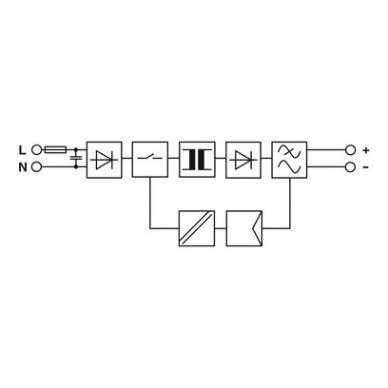 UNO-PS/1AC/24DC/150W power supply, 6,25A 1